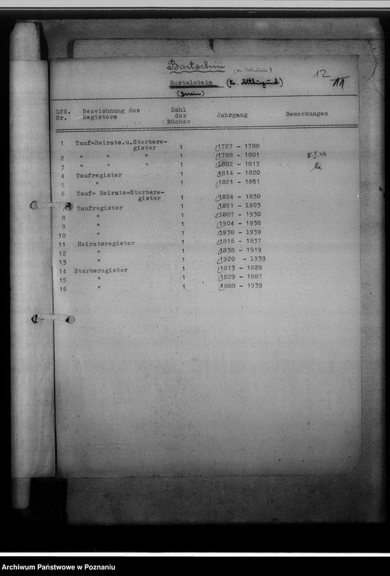Obraz 16 z jednostki "[Wykaz ksiąg urodzeń, małżeństw i zgonów przejętych z parafii katolickich z powiatu szubińskiego]"