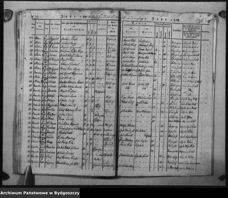 image.from.unit.number "Verzeichniss der Verstorbenen aus der evangel. Stadt- und Landgemeinde von Inowrazlaw Jahr 1839 incl. 1841"