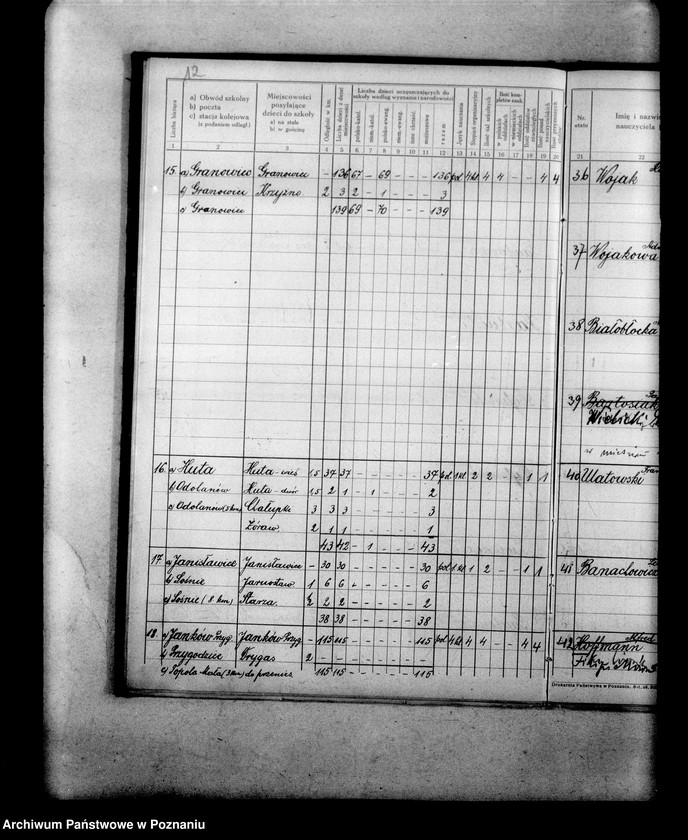 Obraz 17 z jednostki "Ustrój szkół powiatu odolanowskiego"