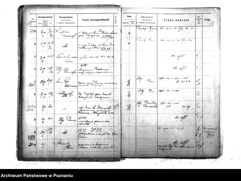 Obraz 12 z jednostki "Wydział Weterynaryjny [6 - c] Dziennik Wydział III 1921 r. Min. b. Dziel. Prusk. Od nr. 2711 - 4066"