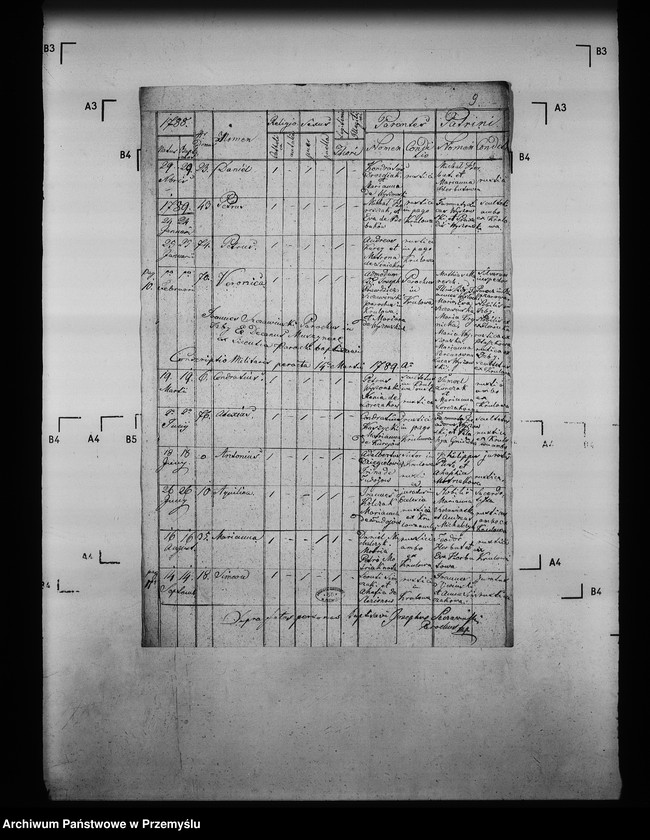 image.from.unit.number "[Kopie ksiąg metrykalnych parafii Królowa Ruska z filią Bogusza (dekanat Grybów)]"