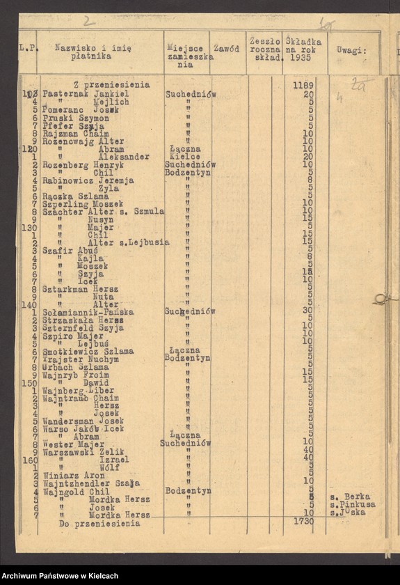 Obraz 6 z jednostki "Lista składek gminy wyznaniowej żydowskiej w Bodzentynie na 1935 r"