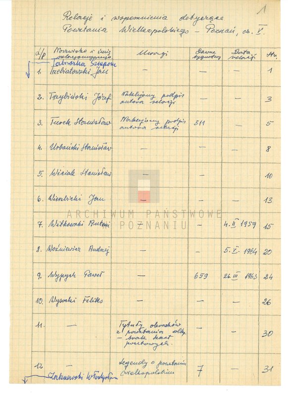 Obraz 6 z jednostki "Relacje i wspomnienia dotyczące powstania wielkopolskiego: 1. Poznań, część V /autorzy relacji od T - W/./Zakrzewski Władysław/."
