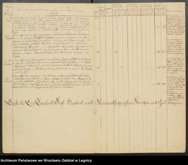 image.from.unit.number "Duplicat der Harpersdorfer Kirchenbücher von der Gemeinde Armenruh und dessen Anteil"