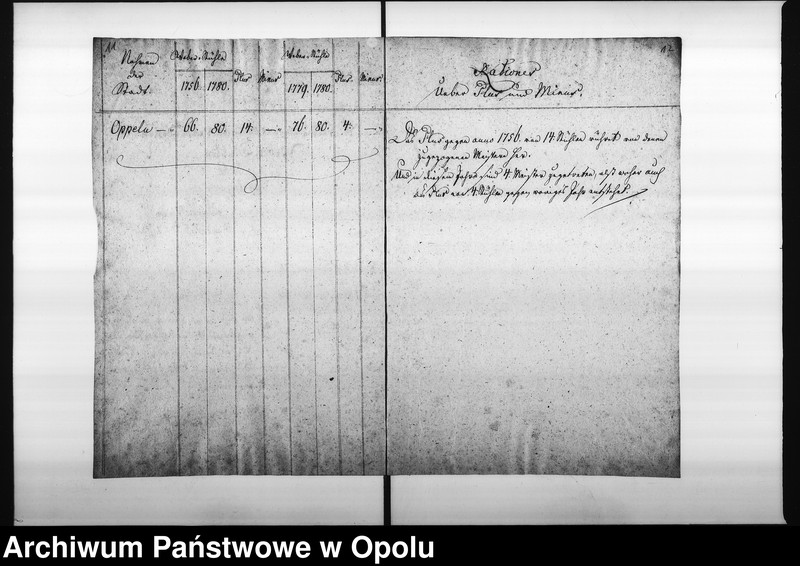 Obraz 12 z jednostki "Acta Designations von denen bey der Stadt Oppeln vorhandenen Weber-Stühlen"