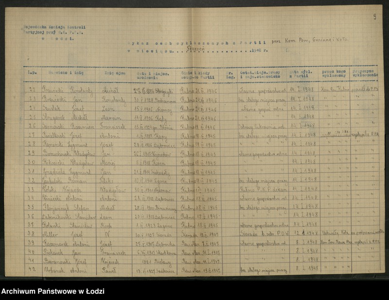 Obraz 10 z jednostki "Sprawozdania Komisji [opisowe i statystyczne oraz wykazy wykluczonych z partii]"