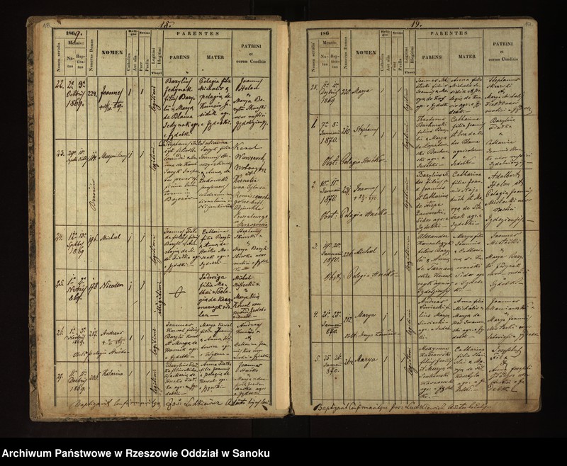 image.from.unit.number "Księga metrykalna urodzeń dla miejscowości Izdebki"