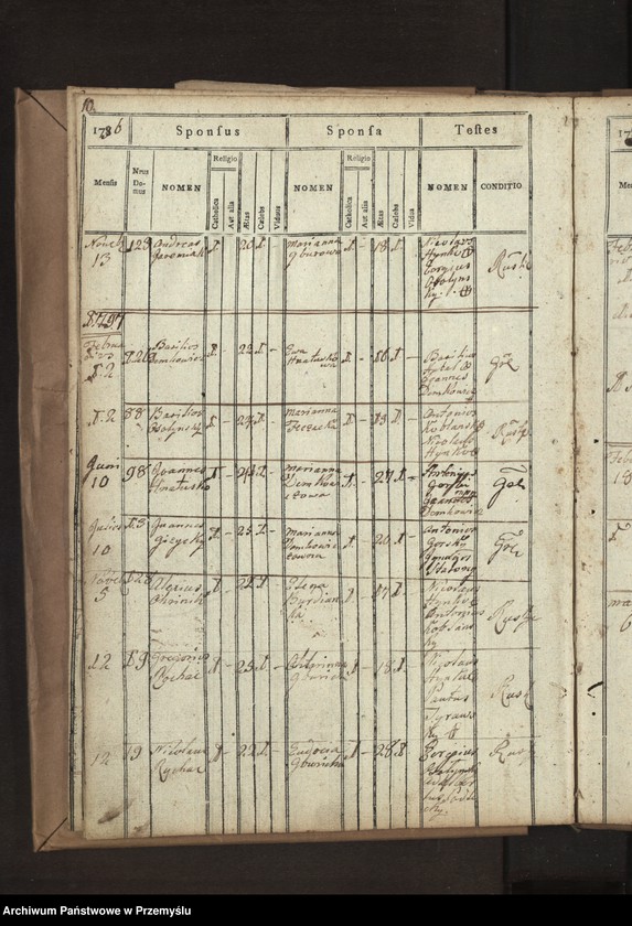 image.from.unit.number "Liber copulatorum ecclesiae Parochialis Dobrzaniensis Decanatus Bircensis Circuli Sanocensis"