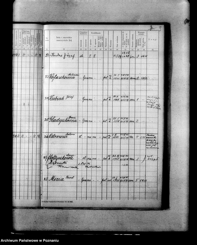 Obraz 14 z jednostki "Ustrój szkół powiatu odolanowskiego"