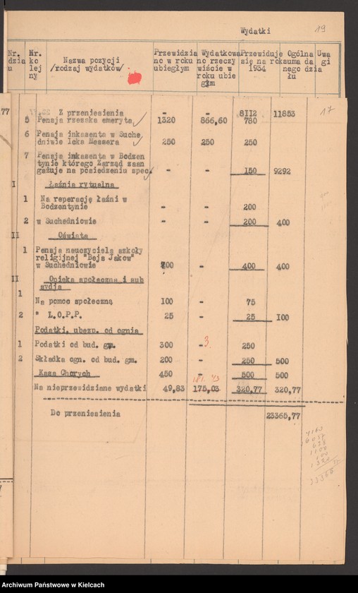 Obraz 19 z jednostki "Budżet gminy wyznaniowej żydowskiej w Bodzentynie na 1934 r"