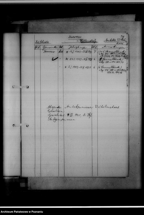 Obraz 18 z jednostki "Einziehungsprotokolle [ksiąg kościelnych] Kreis Schroda [powiat średzki]"