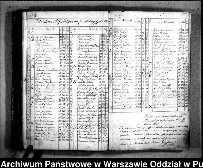 image.from.unit.number "Akta urodzeń, małżeństw i zgonów"