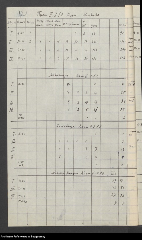 image.from.unit.number "Statystyka Zachodniej Straży Obywatelskiej na Województwo Pomorze - w Grudziądzu"