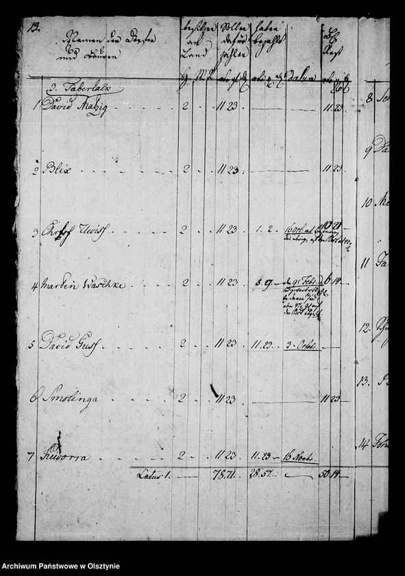image.from.unit.number "No. 2 /Zins Manual für kleine Arrenden, Krug- u. Bauerhuben/"