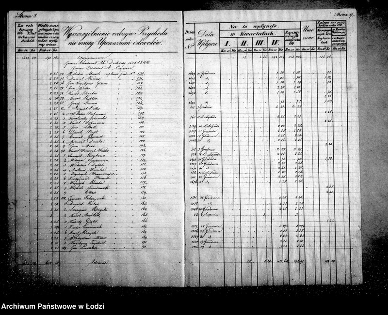 Obraz 14 z jednostki "Manuał przychodu i wydatku kasy ekonomicznej m. Łodzi"