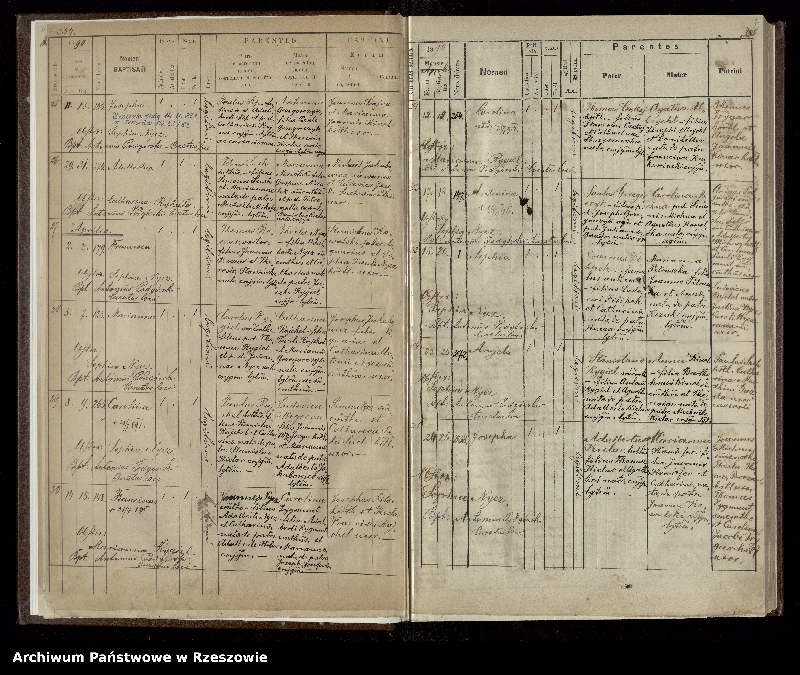 image.from.unit.number "Księga urodzeń dla miejscowości Iwonicz"