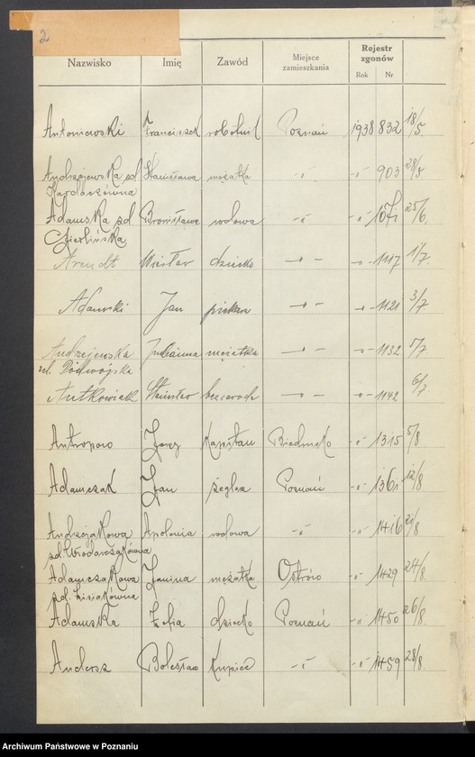 Obraz 4 z jednostki "Spis alfabetyczny zgonów za 1938"