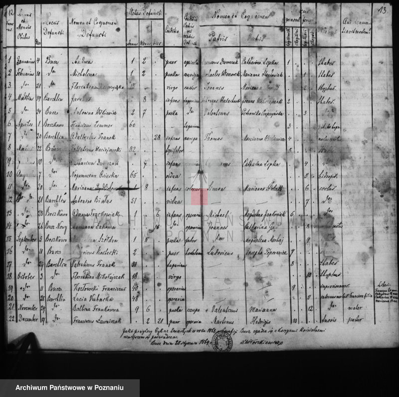 Obraz 10 z jednostki "Duplicati baptisatorum, copulatorum, mortuorum"