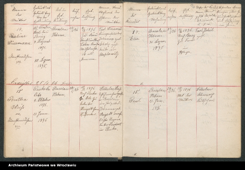 image.from.unit.number "Aufnahmebücher des früh. Kiserl. Kinderheims in Gräbschen"