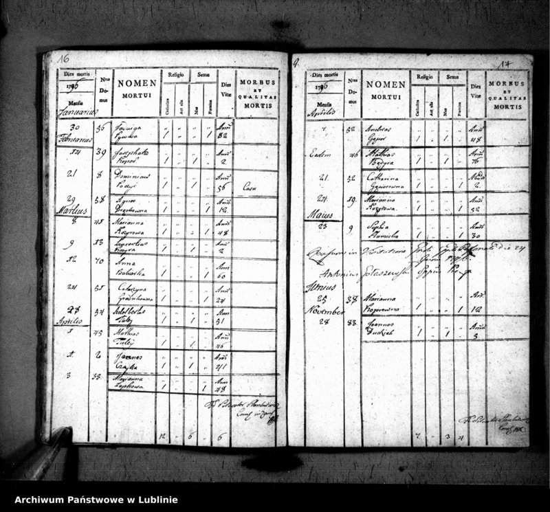 Obraz 11 z jednostki "Liber copulatorum pro villa Hucisko [czyli Susiec]"