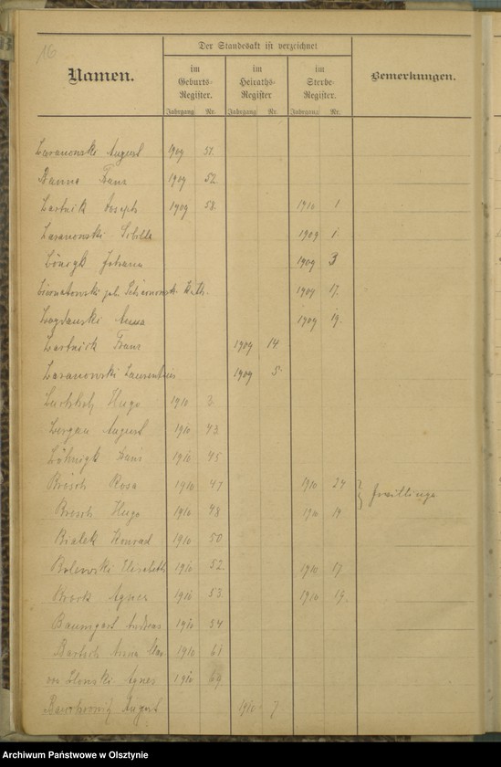 image.from.unit.number "Alphabetisches Namensregister"