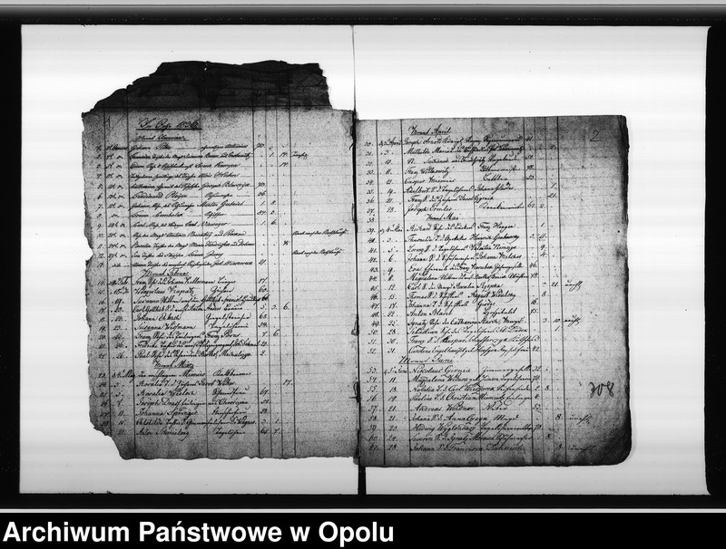 image.from.unit.number "Verzeichnis der Gestorbenen bei der Katholischen Gemeinde zu Oppeln vom Jahre 1836 ab bis Ende des Jahres 1848"