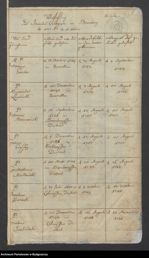 image.from.unit "Acta die Verfasssung des Jesuiten Collegii zu Bromberg betr."