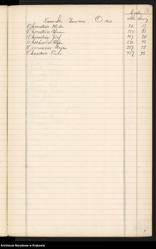 image.from.unit.number "Index wpisów zejścia osób wyznania mojżeszowego na rok 1908"