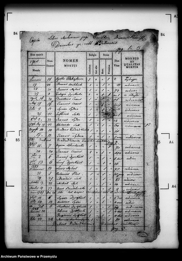 image.from.unit.number "[Kopie ksiąg metrykalnych parafii Szmitków z filiami Bojanice, Hatowice (dekanat Bełz)]"