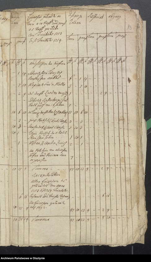 image.from.unit.number "Schwarzsteinsche Schulen Rechnung über Einnahme und Ausgabe"