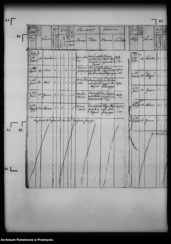 image.from.unit.number "[Kopie ksiąg metrykalnych parafii Czarne z filiami Lipna, Nieznajowa (dekanat Dukla)]"