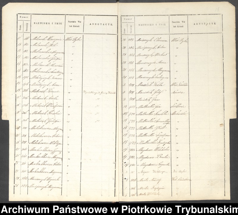 image.from.unit.number "[Księga ludności stałej wsi: Byki, Karolinów, Twardosławice, kolonia Twardosławice, kolonia Michałów]"