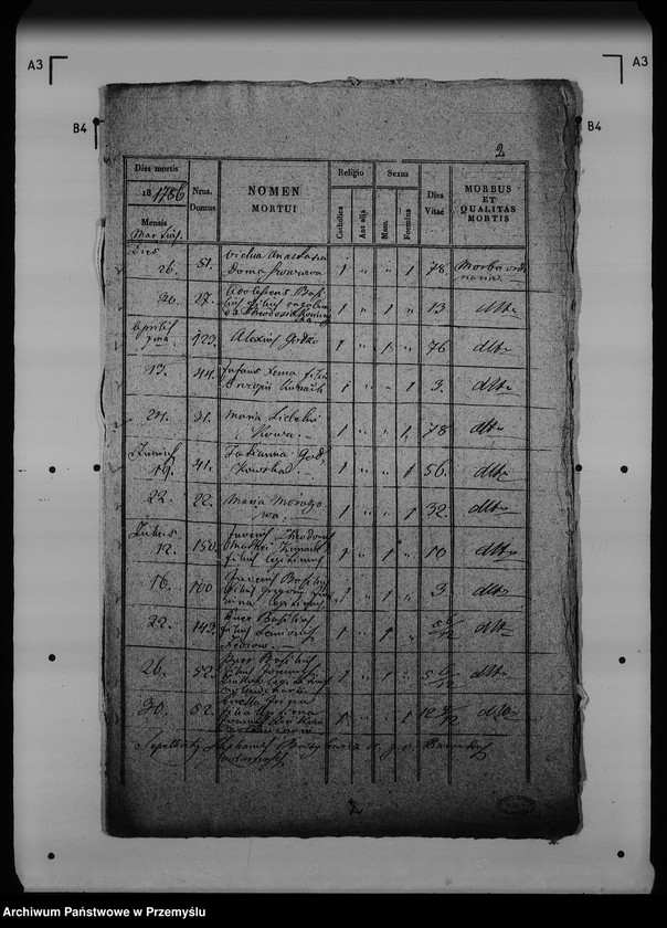 Obraz 6 z jednostki "[Kopie ksiąg metrykalnych parafii Wólka Mazowiecka (dekanat Rawa Ruska)]"