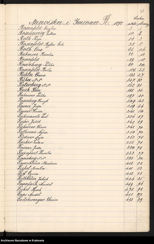 image.from.unit.number "Index wpisów zejścia osób wyznania Mojżeszowego na rok 1898"