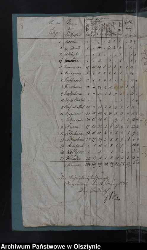 image.from.unit.number "Armen Kassen Rechnung des Kirchspiels Kruklanken"