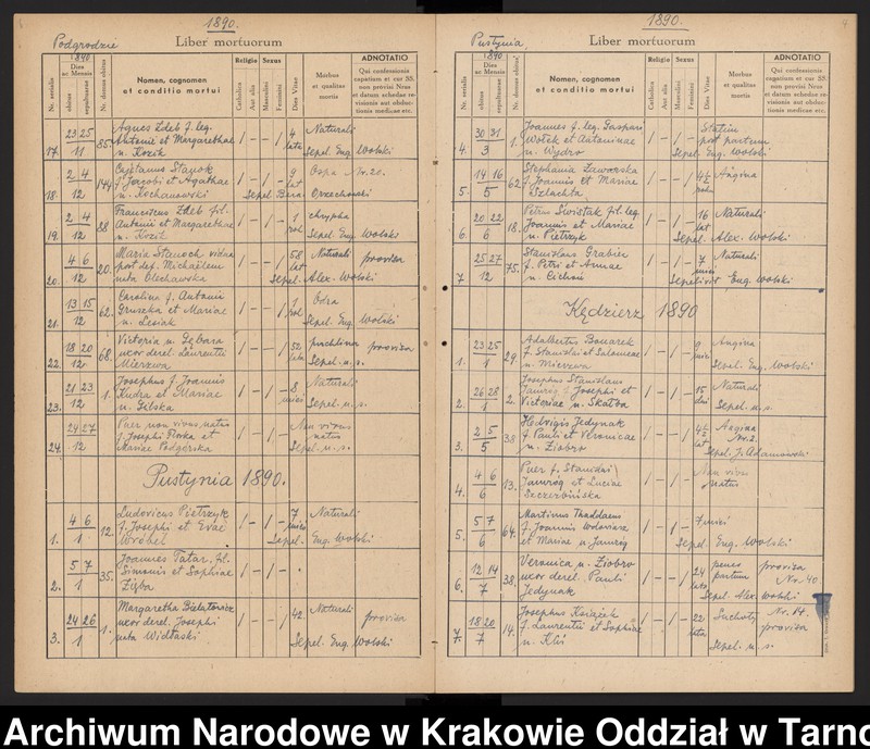 image.from.unit.number "Księga zgonów Parafii rzymskokatolickiej w Dębicy Parafia Dębica obejmuje miejscowości: Dębica (obejmuje dzielnice: Kawęczyn, Wolica, Gawrzyłowa), Podgrodzie, Latoszyn, Pustynia, Kędzierz, Kozłów"