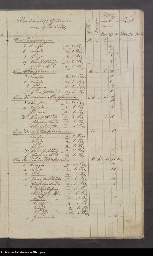 image.from.unit.number "Decems-Register der Hufen und Grundstücke bey der Schippenbeilschen Kirche"
