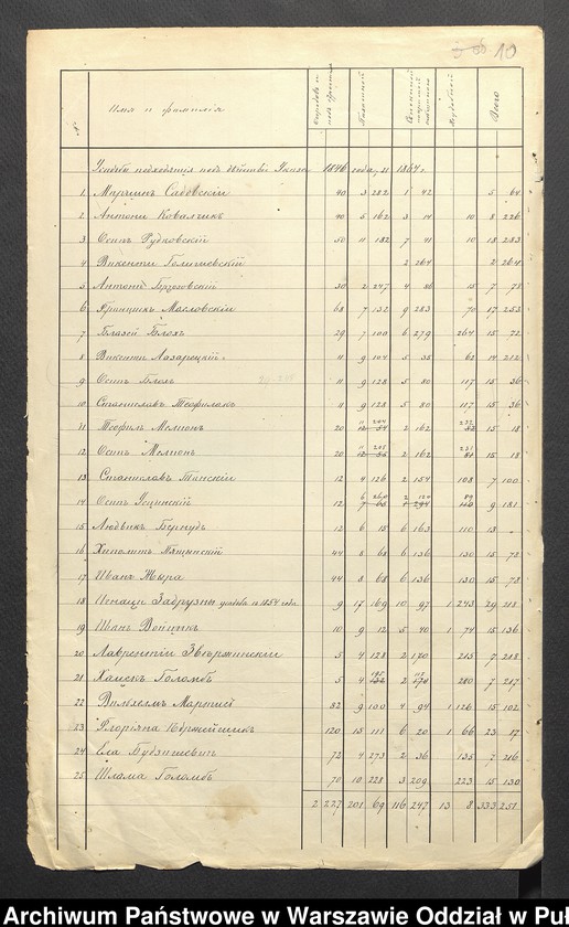 image.from.unit.number "O urządzaniu chłopów byłej rządowej wsi Dębica, gm. Długosiodło, wchodzącej w skład prywatnej własności Przetycz podlegającej ziemianinowi Stanisławowi Damięckiemu cz.8"
