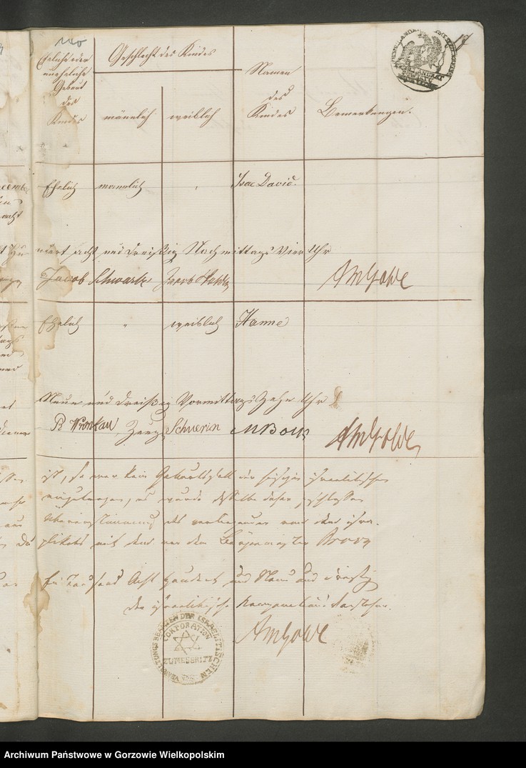 image.from.unit.number "Personenstandsregister der israelitischen Corporation pro 1838. Duplikat"
