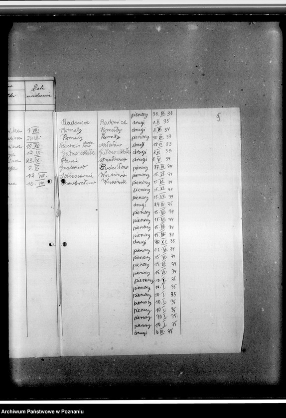 image.from.unit.number "Wykazy przysposobionych wojskowo członków Przysposobienia Wojskowego obwodu 68 pułku piechoty Września 1932-1936. Wykazy niewyszkolonych poborowych - roczniki 1919-1922. Wykazy młodzieży zamieszkałej w Miłosławiu - roczniki 1919-1922"