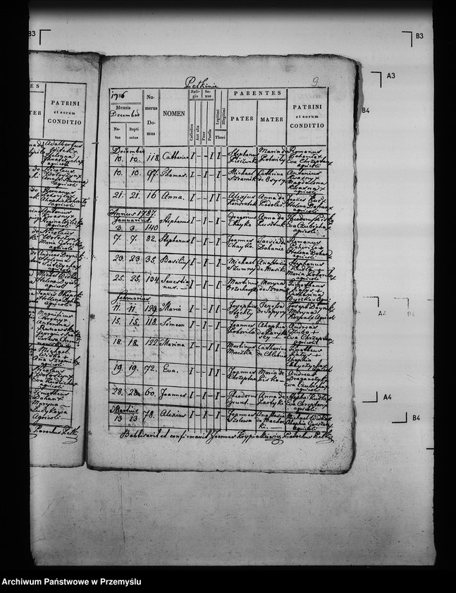 image.from.unit.number "[Kopie ksiąg metrykalnych parafii Pełkinie (dekanat Jarosław)]"