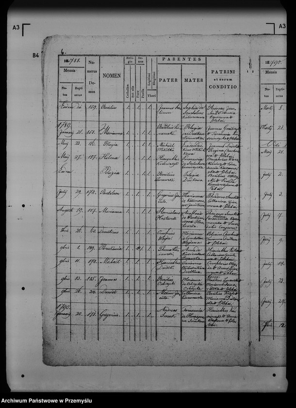 image.from.unit.number "[Kopie ksiąg metrykalnych parafii Żurawica z filiami Buszkowice, Buszkowiczki, Lipowica (dekanat Radymno)]"