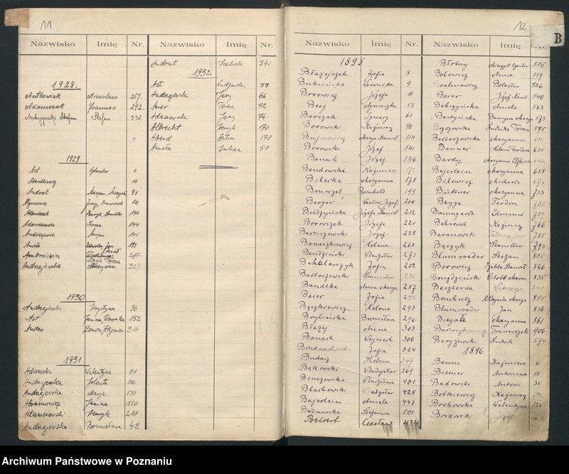 Obraz 9 z jednostki "Indeks urodzeń"