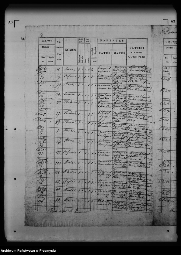 image.from.unit.number "[Kopie ksiąg metrykalnych parafii Smolnik z filią Mików (dekanat Łupków)]"