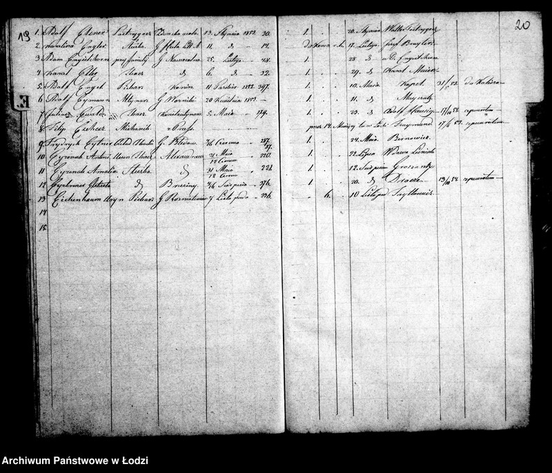 Obraz 14 z jednostki "Kontrolla osób chrześcijan za czasowymi paszportami przebywających w mieście Łodzi w roku 1853"