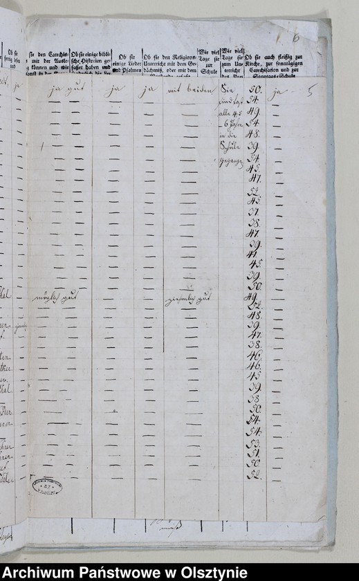 image.from.unit.number "Tabelle der Confirmanden des Liebstadschen Kirchspiels"