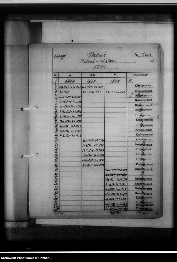 Obraz 8 z jednostki "Bücherverzeichnis der evangelischen, katholischen Gemeinden, Zivilregister, Raptulare, Duplikate, Konfirmanden, Convertiten, Seelenmessen, Kommunion, Kommunikanten, Kreis Warthbrücken [powiat kolski]"