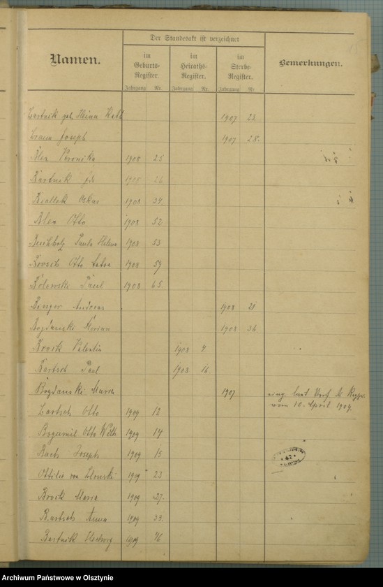 image.from.unit.number "Alphabetisches Namensregister"