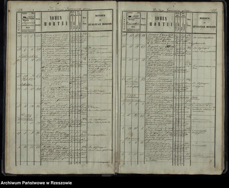 image.from.unit.number "Księga akt zgonu Gwoźnica Górna"