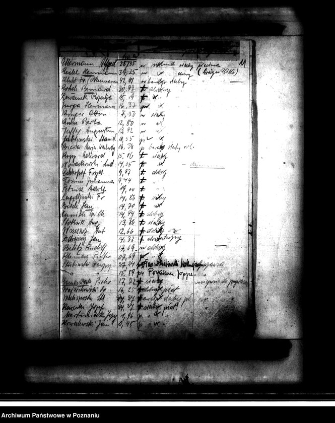image.from.unit.number "Wykazy właścicieli gospodarstw rolnych leżących na terenie powiatu obornickiego"